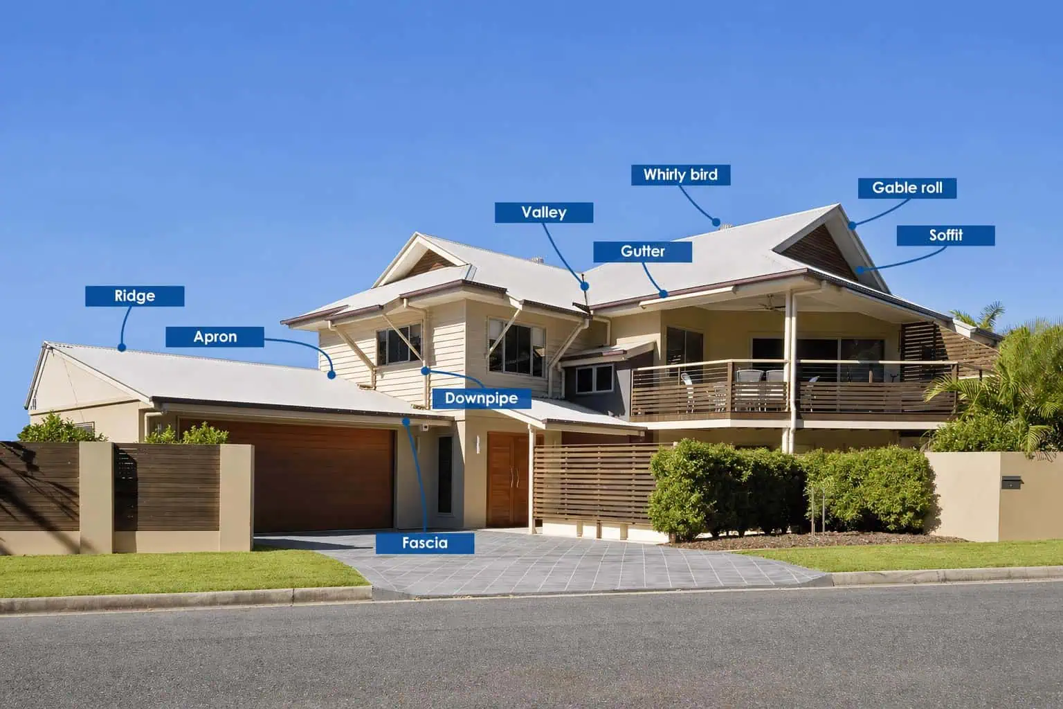 Photograph of a large home with labels showing points of a roof which need maintenance.